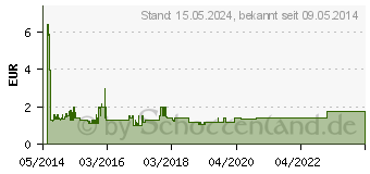 Preistrend fr GOOBAY Strom Netzkabel [ Euro-Stecker - Kleingerte-Buchse C7] Wei 0.75 m (97345)