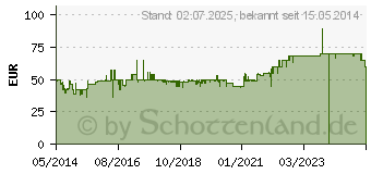 Preistrend fr GGV Exquisit MW 802 (0910089)