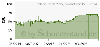 Preistrend fr GGV EXQUISIT Exquisit MW 802 Wei Solo-Mikrowelle MW802WEISS (MW 802 WS)