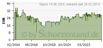 Preistrend fr SEVERIN Smoothie-Maker SM3735 Mix & Go 300 W Wei 3735[976] (SM 3735)