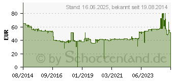 Preistrend fr EPSON Tinte T7551 XL schwarz (C13T755140)