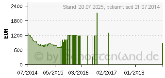 Preistrend fr LG 49UB830V