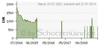 Preistrend fr LG 55UB830V