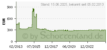 Preistrend fr INFOCUS Beamer Ersatzlampe Passend fr Marke (Beamer): InFocus (SP-LAMP-080)