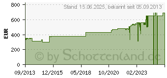 Preistrend fr KOOLANCE Exos-2 V2 (EX2-755)