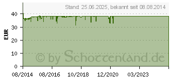 Preistrend fr THERMALTAKE Core V1 Schwarz (CA-1B8-00S1WN-00)