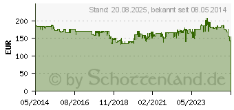 Preistrend fr MAKITA Akku-Staubsauger DVC350Z ohne Akku/Ladeger