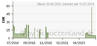 Preistrend fr MCAFEE AntiVirus Plus 2015 3 Lizenzen