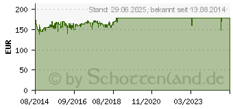 Preistrend fr PNY Quadro K620 (VCQK620-PB)