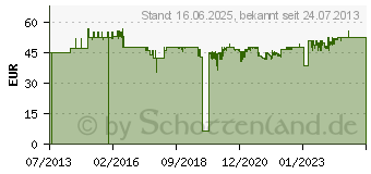 Preistrend fr BAKKERELKHUIZEN Ziffernblock S-board 840, USB, silber/grau (BNES840DNUM)