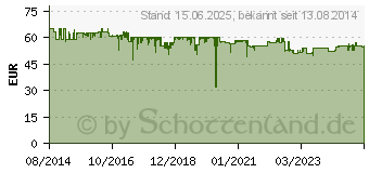 Preistrend fr ASUS Xonar U5 (90YB00FB-M0UC00)