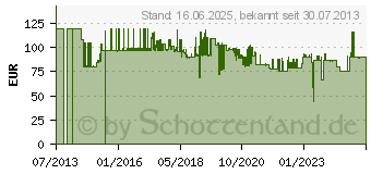 Preistrend fr BAKKERELKHUIZEN Evoluent4 Vertikale Maus fr Linkshnder