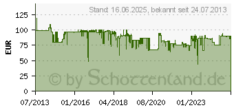 Preistrend fr BAKKERELKHUIZEN Evoluent4 Vertikale Maus