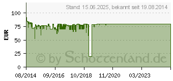 Preistrend fr CANON CanoScan LiDE 220