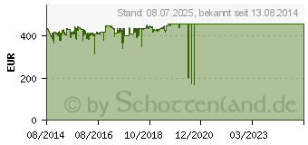 Preistrend fr PNY Nvidia Quadro K2200 (VCQK2200-PB)