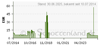 Preistrend fr MCAFEE AntiVirus Plus 2015