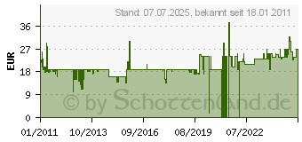 Preistrend fr NUMARK Groove Tool Ersatznadel (10195)