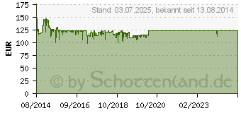 Preistrend fr NETGEAR 8x Gigabit SmartSwitch PoE 2xSFP (GS110TP-200EUS)