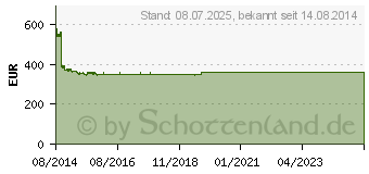 Preistrend fr QNAP TS-253 Pro