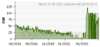 Preistrend fr Die Sims 4 (1002553) - Mac und PC