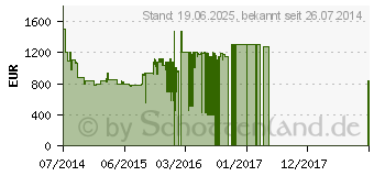 Preistrend fr SAMSUNG UE48H6870SSXZG