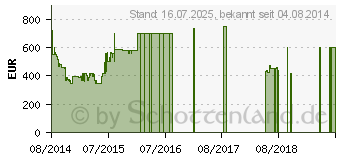 Preistrend fr SAMSUNG UE48H5090