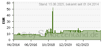 Preistrend fr URSUS -Bastelset Schmetterling , 6-eckig, 68 cm (9850016)