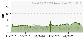 Preistrend fr KNORRTOYS - Zelttunnel Raupe Hugo