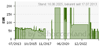 Preistrend fr 1TB TOSHIBA DT01ABA100V