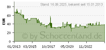 Preistrend fr GROHE Ablaufgarnitur 1 1/4 , chrom (28910000)