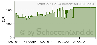 Preistrend fr PKM Einbaukhlschrank KS 130.0 A++ 20783[4420] (KS130.0A++EB)