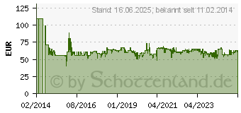 Preistrend fr PROFICOOK Tee-/Kaffeestation PC-TKS 1056 (501056)