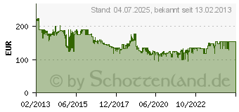 Preistrend fr BOSCH 060193A308 Winkelschleifer GWS 18-125V-Li (0.601.93A.308)