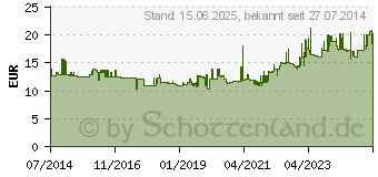 Preistrend fr LEITZ Heftgert Style Nexxt 5562, arktik-wei (5562-00-04)