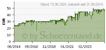 Preistrend fr SHARKOON VS4-V (4044951016037)