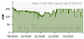 Preistrend fr AVM FRITZ!Box 3490 (20002680)