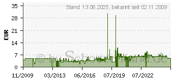 Preistrend fr IDENA Bastelschrze 7-8 Jahre blau (611185)