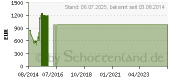 Preistrend fr SAMSUNG UE55H6273