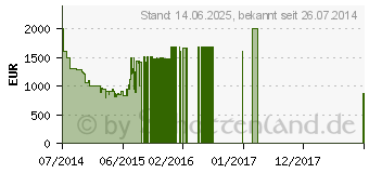 Preistrend fr SAMSUNG UE55H6870SSXZG