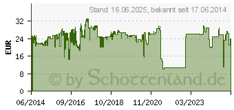 Preistrend fr DELL USB 3.0 zu Gigabit Ethernet Netzwerkadapter