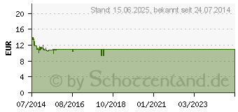 Preistrend fr LG GH24NSC0