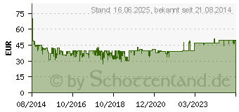 Preistrend fr BRAUN Face 810 - Gesichtsreinigungsbrste & -epilierer (097358)