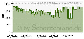 Preistrend fr ASUS DSL-AC68U (90IG00V1-BM3G00)