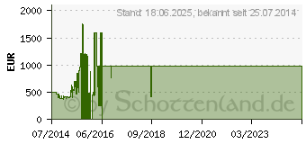 Preistrend fr SAMSUNG LED-TV H6273 - Serie