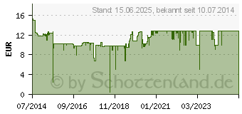 Preistrend fr HP Tinte Nr 935XL gelb (C2P26AE)