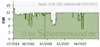 Preistrend fr HP Tinte Nr 934 schwarz (C2P19AE)