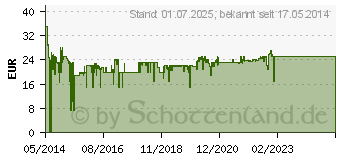 Preistrend fr RAVENSBURGER 3D Gebude Puzzle Eiffelturm bei Nacht 216 Teile (12579)