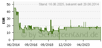 Preistrend fr Alien: Isolation (Ripley Edition) - PlayStation 3