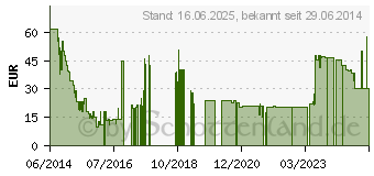 Preistrend fr Alien: Isolation (Ripley Edition) - Xbox One