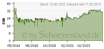 Preistrend fr RAVENSBURGER - 3D Puzzle, Leuchtturm bei Nacht, 216 Teile (12577)